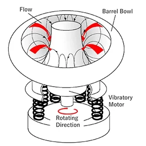 Vibratory tumbling uses controlled vibration to move parts and abrasive media together. It provides uniform deburring and surface finishing and is suitable for delicate components and complex geometries.